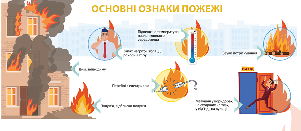 Основные признаки и действия при пожаре